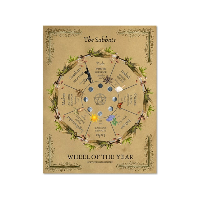 Wiccan Wheel of the Year