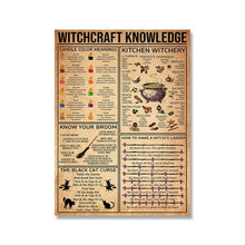 Load image into Gallery viewer, Kitchen Witchery Canvas Wall Pictures
